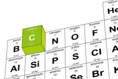 carbon in the periodic table of elements